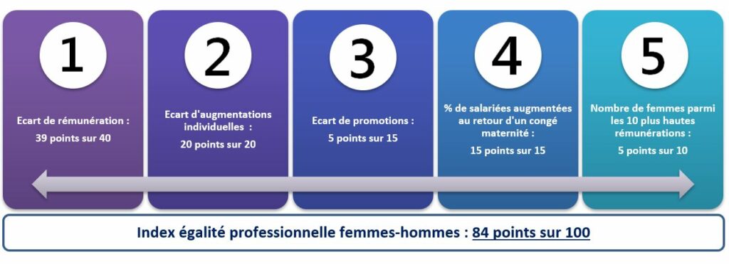 Indicateurs RH v2
